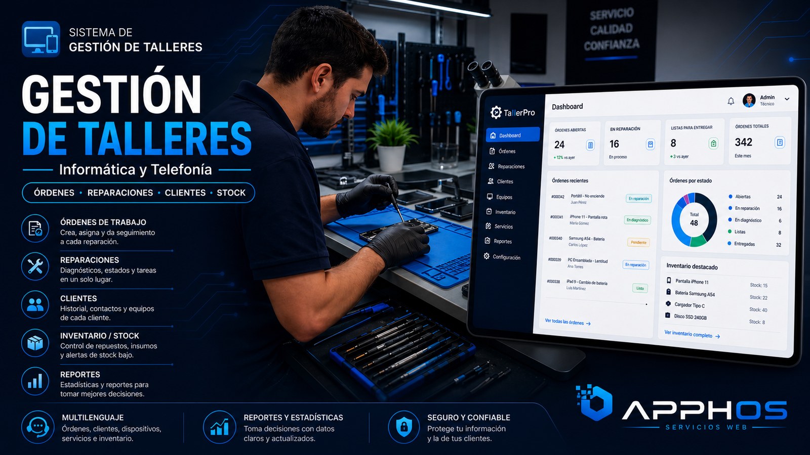 SGTA - Sistema de Gestión de Talleres